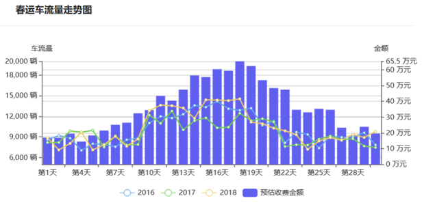 高速公路大数据分析平台