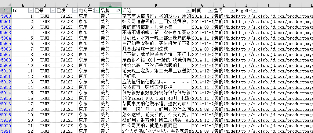 电商产品评论数据情感分析