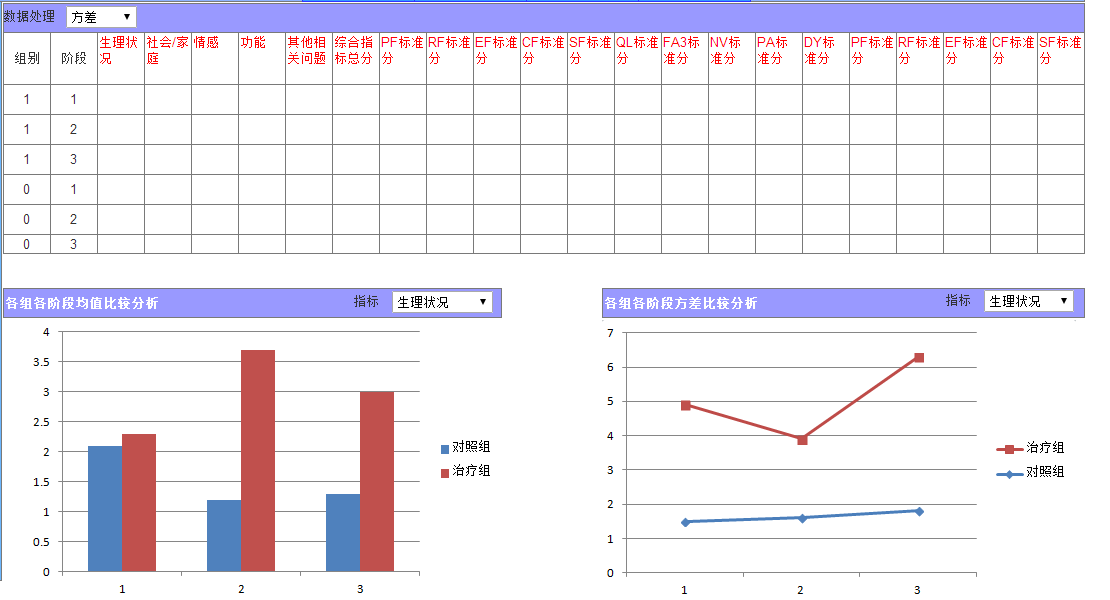 乳腺癌证素变化规律及截断疗法模型