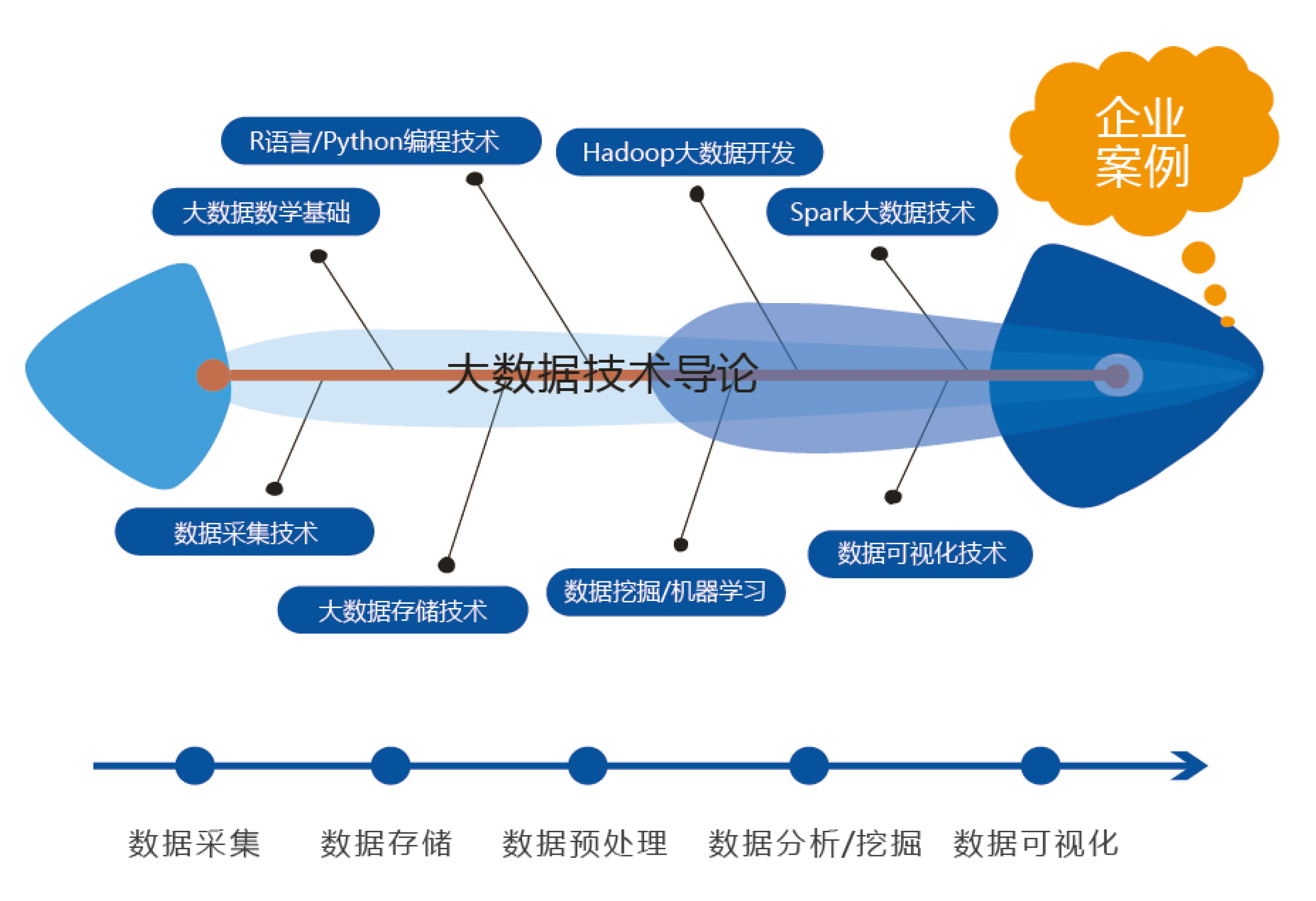 数据科学实验室解决方案（本科）2019-5.png