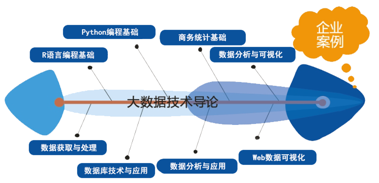 商务数据分析鱼骨图.png
