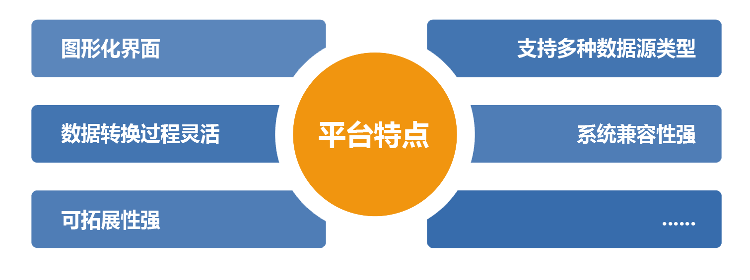 整合平台特点.png