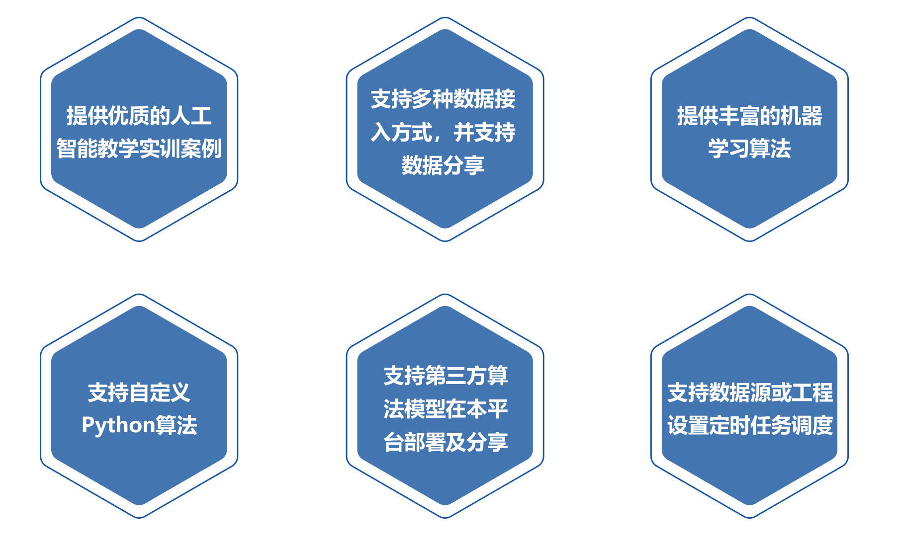 机器学习建模平台特点.png
