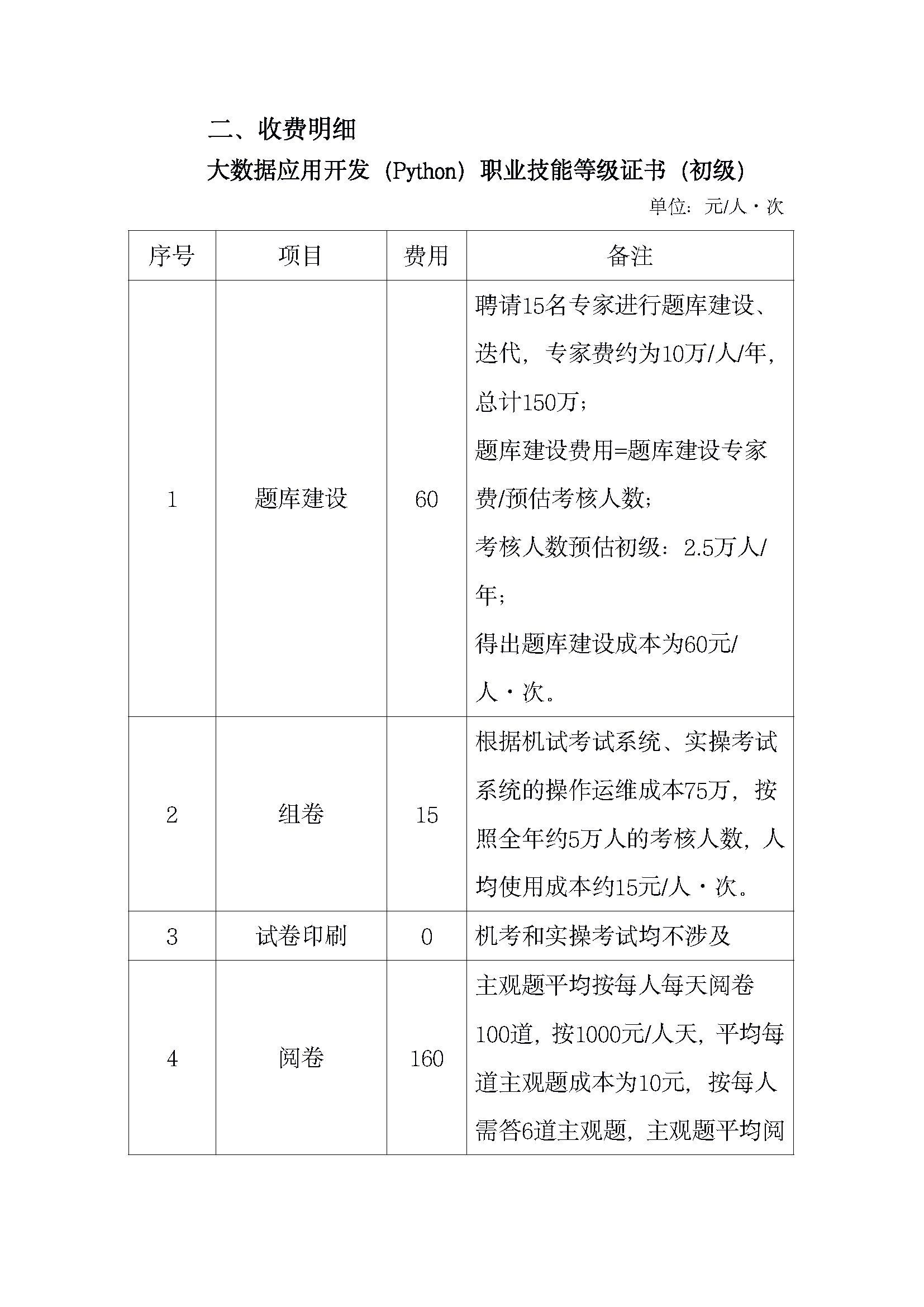 267 大数据应用开发（Python）职业技能等级证书考核成本核算方案_页面_02.png