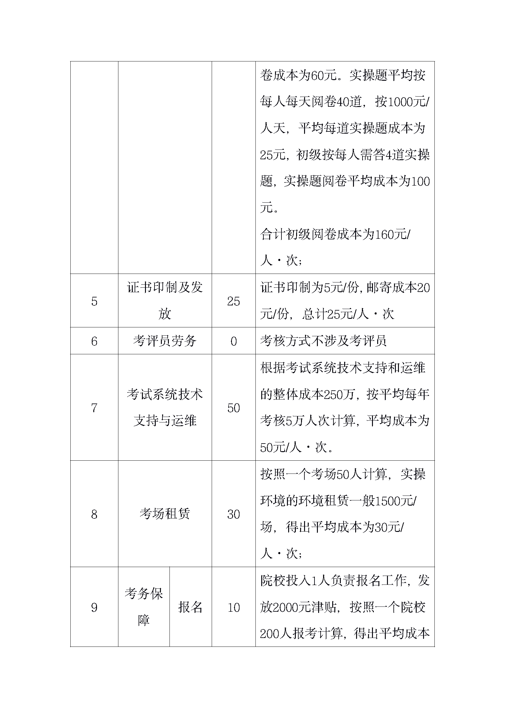 267 大数据应用开发（Python）职业技能等级证书考核成本核算方案_页面_03.png