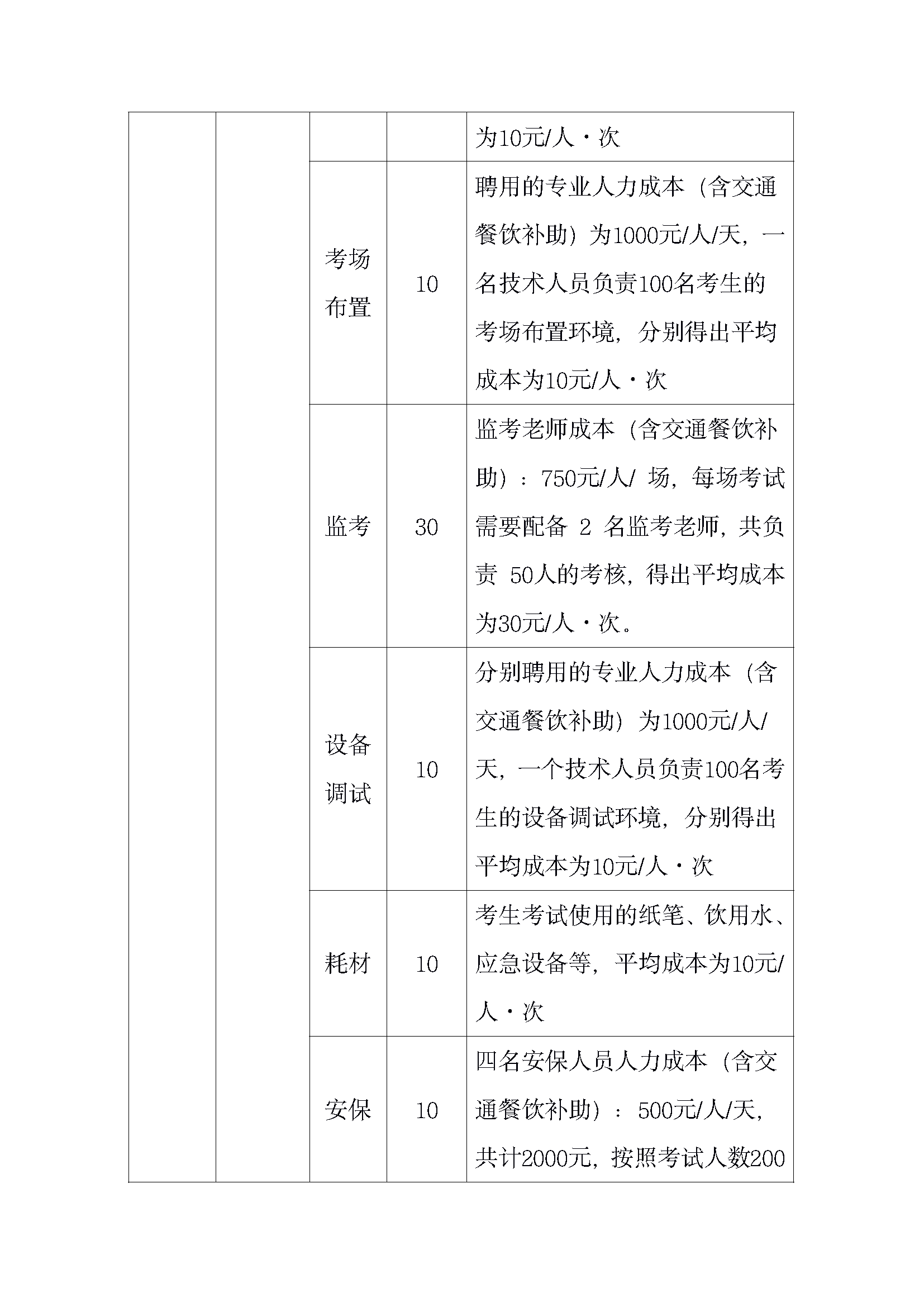 267 大数据应用开发（Python）职业技能等级证书考核成本核算方案_页面_04.png