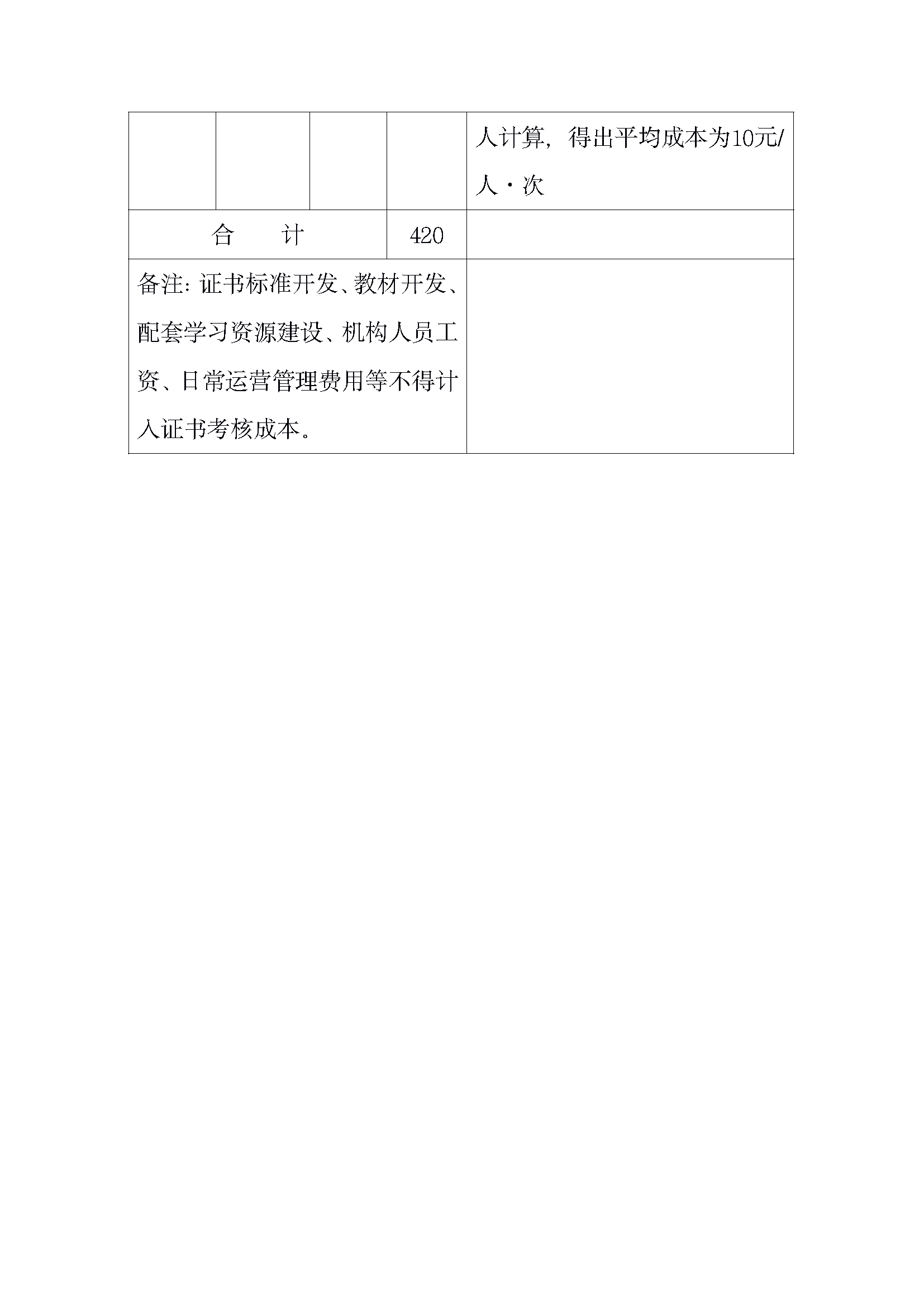 267 大数据应用开发（Python）职业技能等级证书考核成本核算方案_页面_05.png