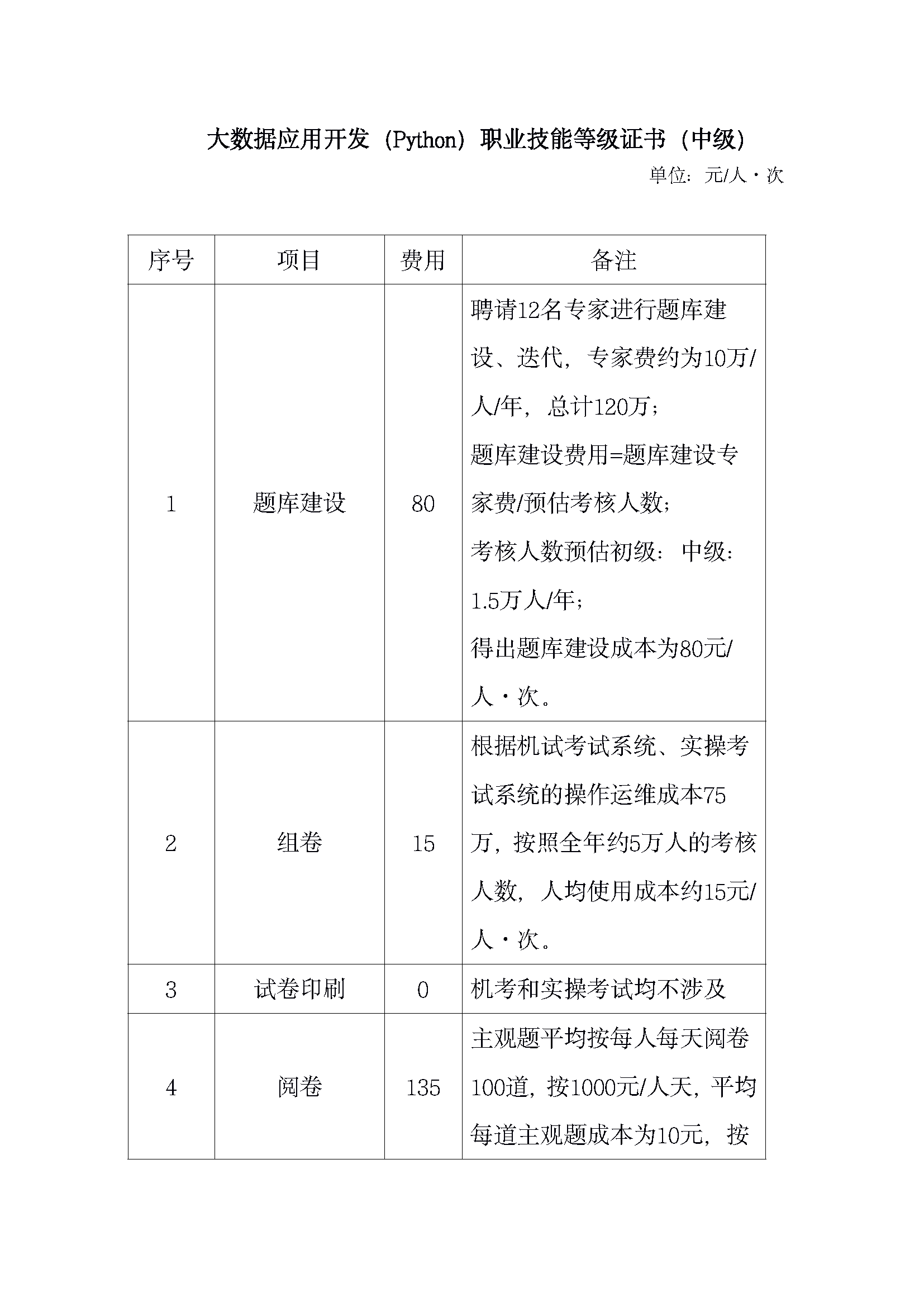 267 大数据应用开发（Python）职业技能等级证书考核成本核算方案_页面_06.png