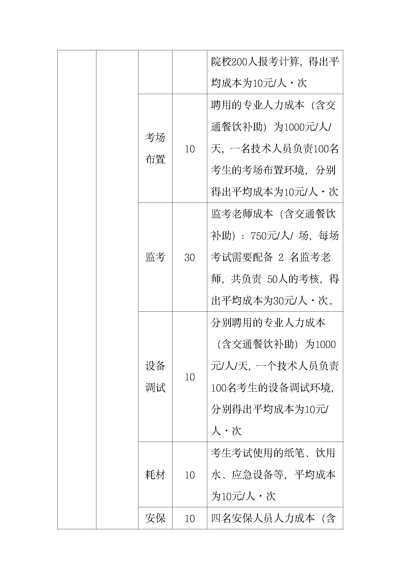 267 大数据应用开发（Python）职业技能等级证书考核成本核算方案_页面_08.png