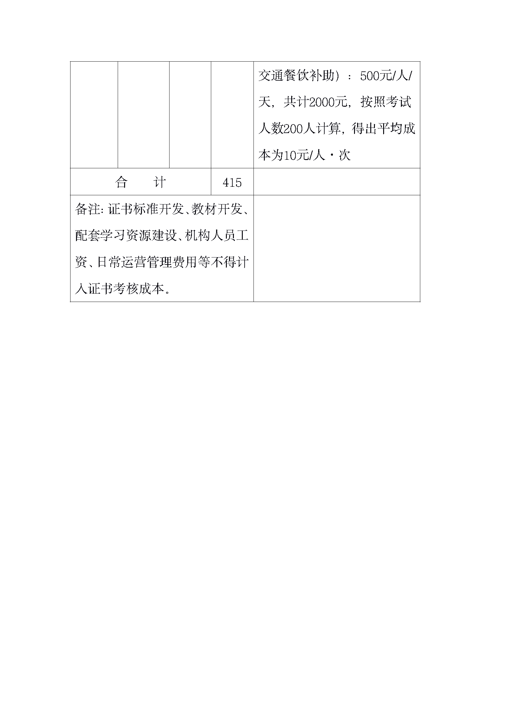 267 大数据应用开发（Python）职业技能等级证书考核成本核算方案_页面_09.png