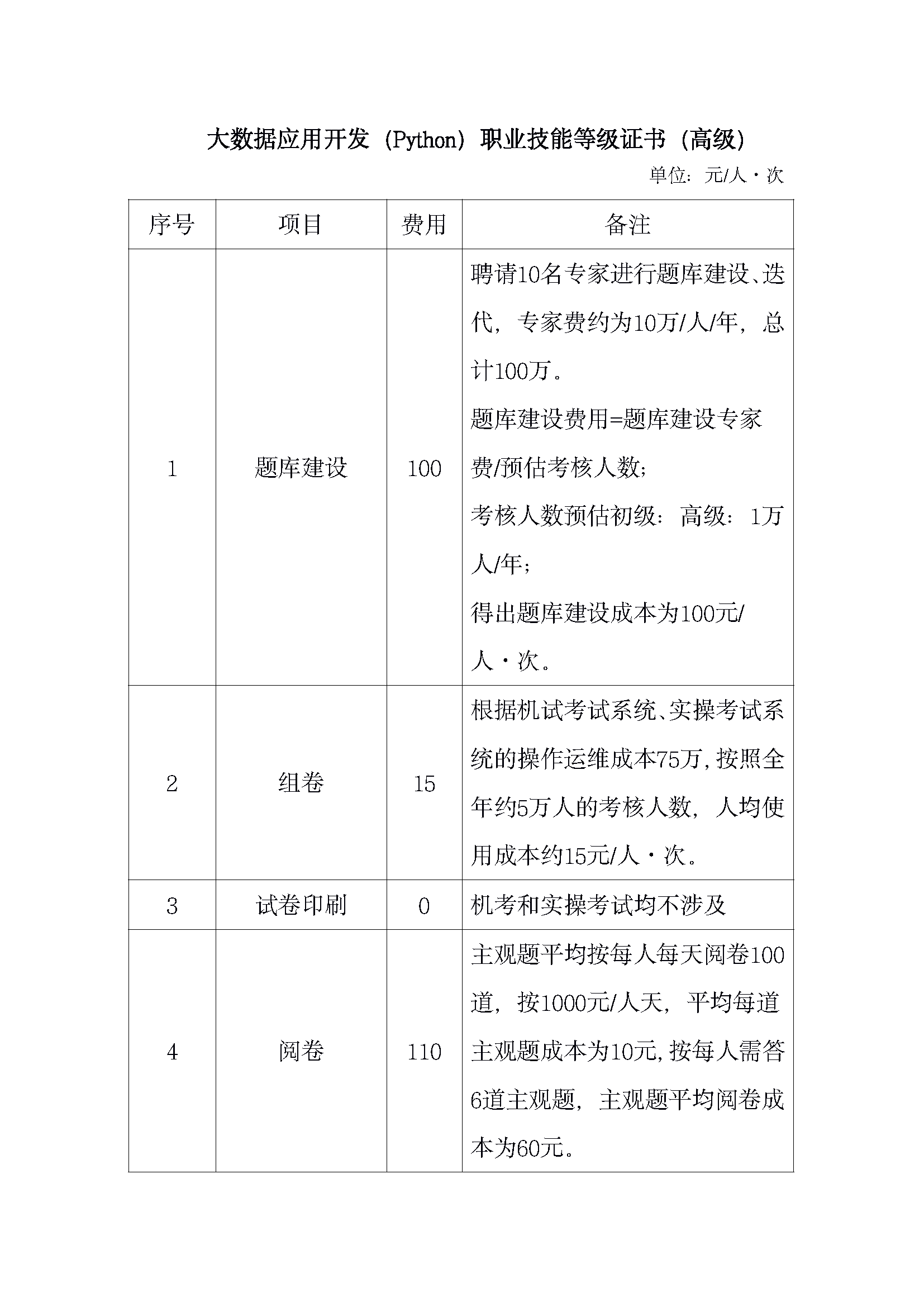 267 大数据应用开发（Python）职业技能等级证书考核成本核算方案_页面_10.png