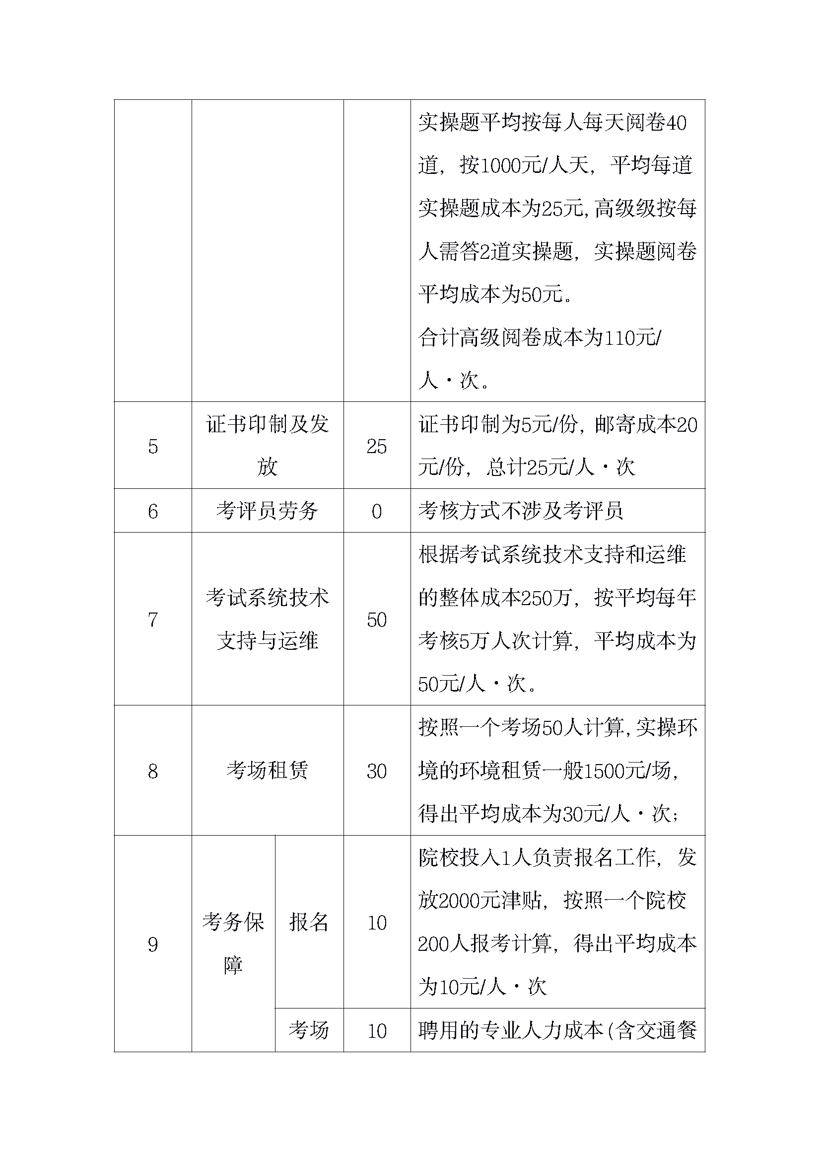267 大数据应用开发（Python）职业技能等级证书考核成本核算方案_页面_11.png
