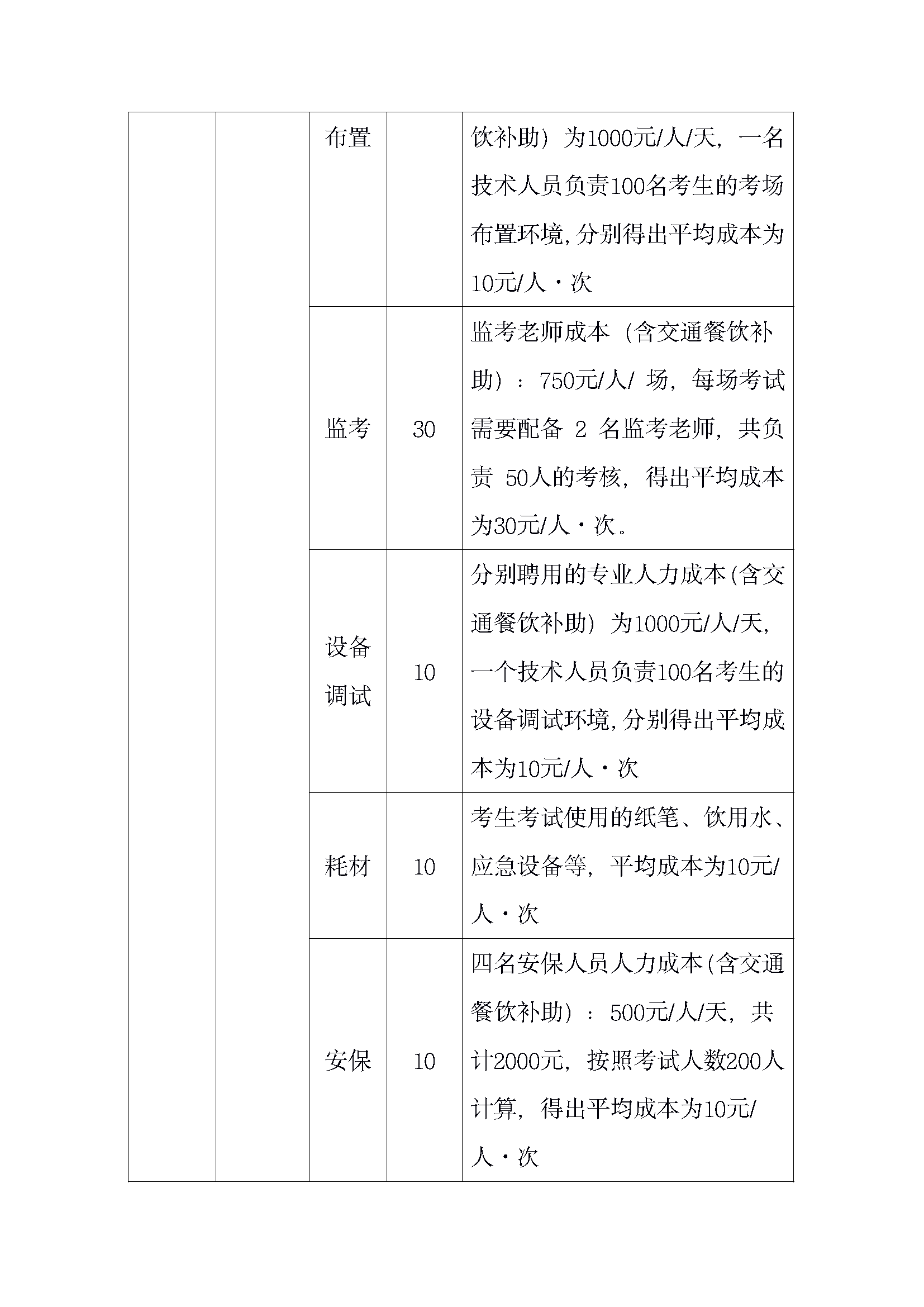 267 大数据应用开发（Python）职业技能等级证书考核成本核算方案_页面_12.png