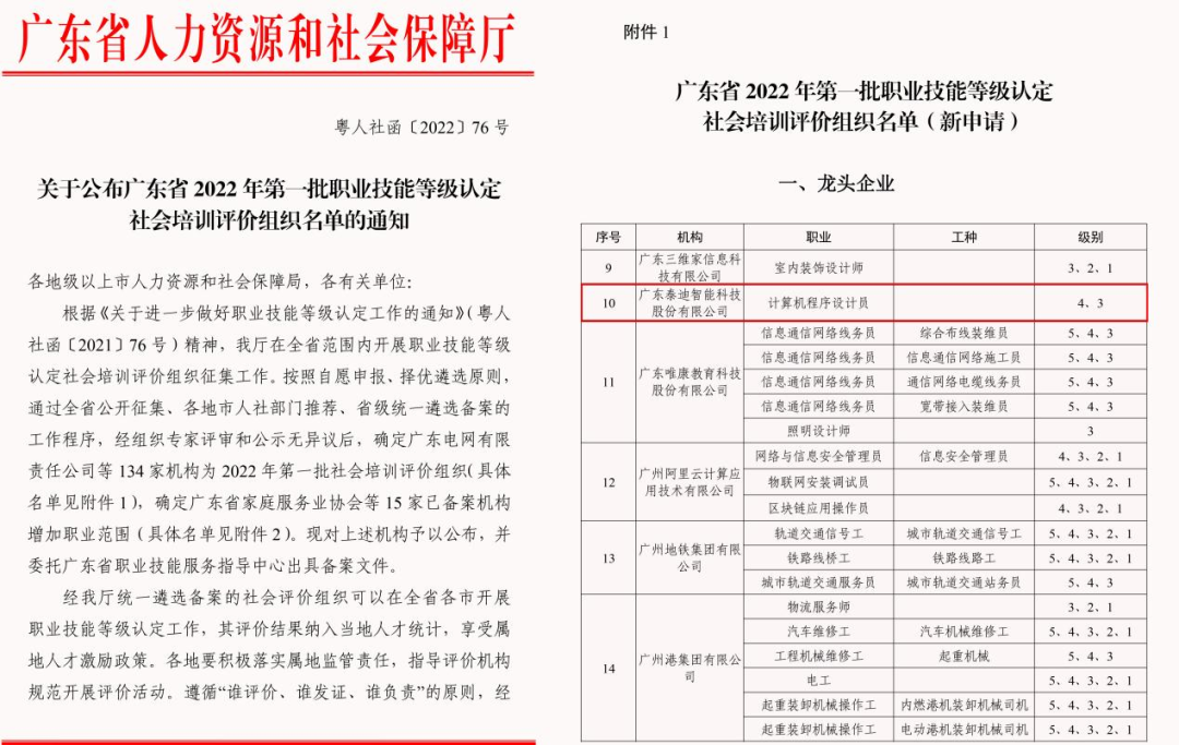 广东省2022年第一批职业技能等级认定社会培训评价组织名单的通知