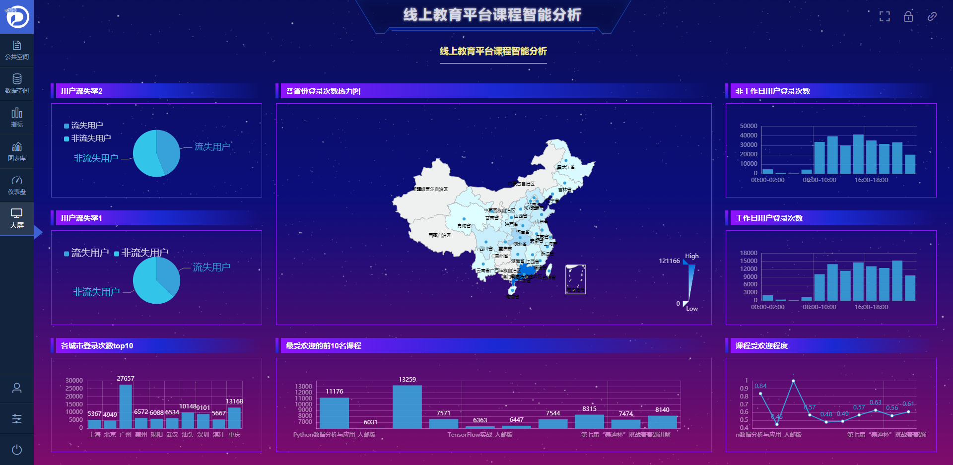 大数据分析可视化平台.png