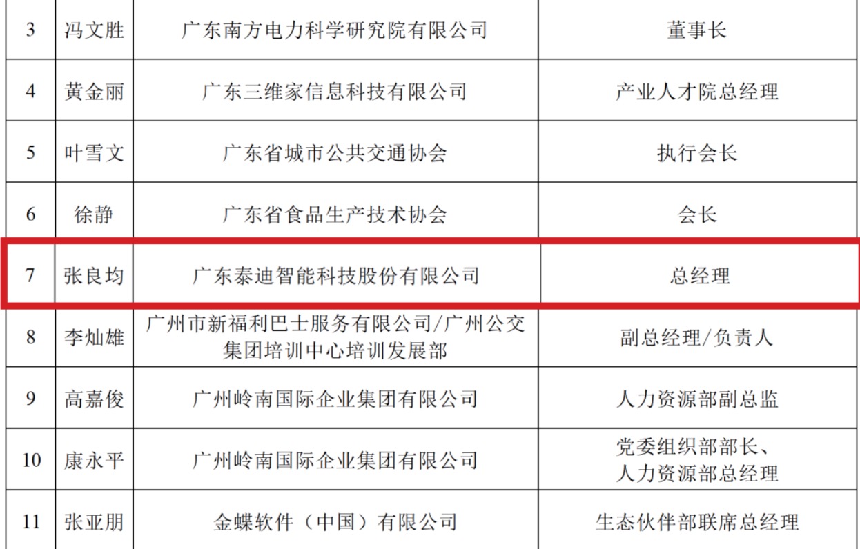 泰迪智能科技董事长张良均先生入选广东省企业新型学徒制专家名单