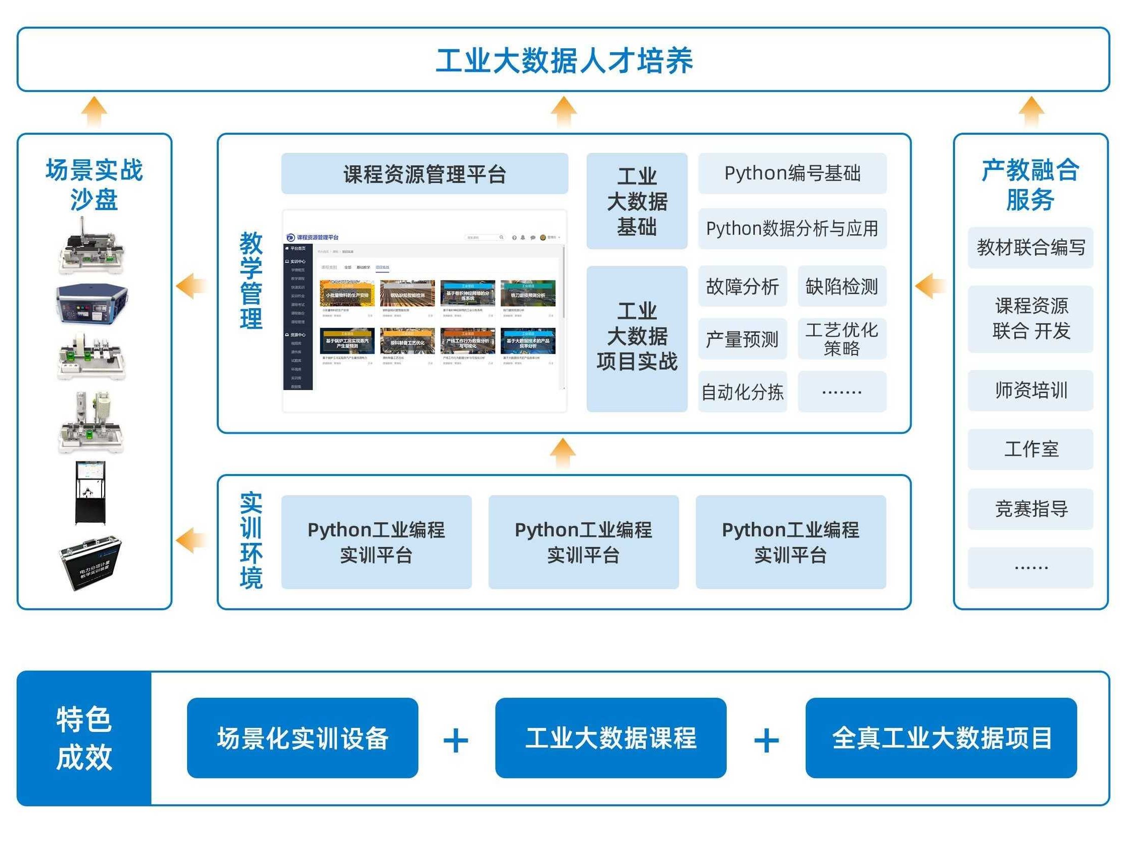 工业大数据实验室解决方案2.jpg