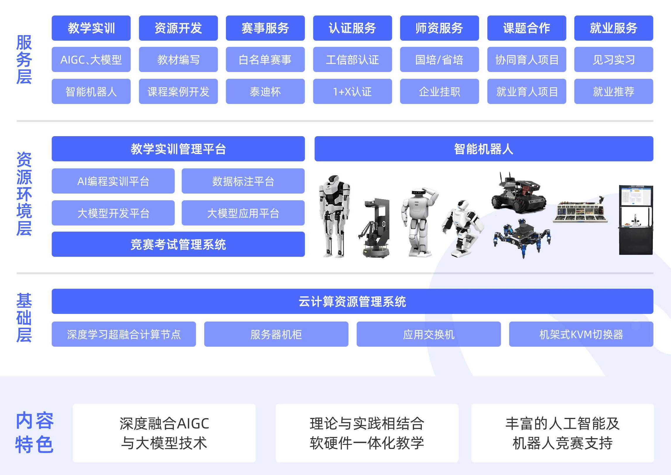 基于DeepSeek的前沿人工智能实验室解决方案2.png