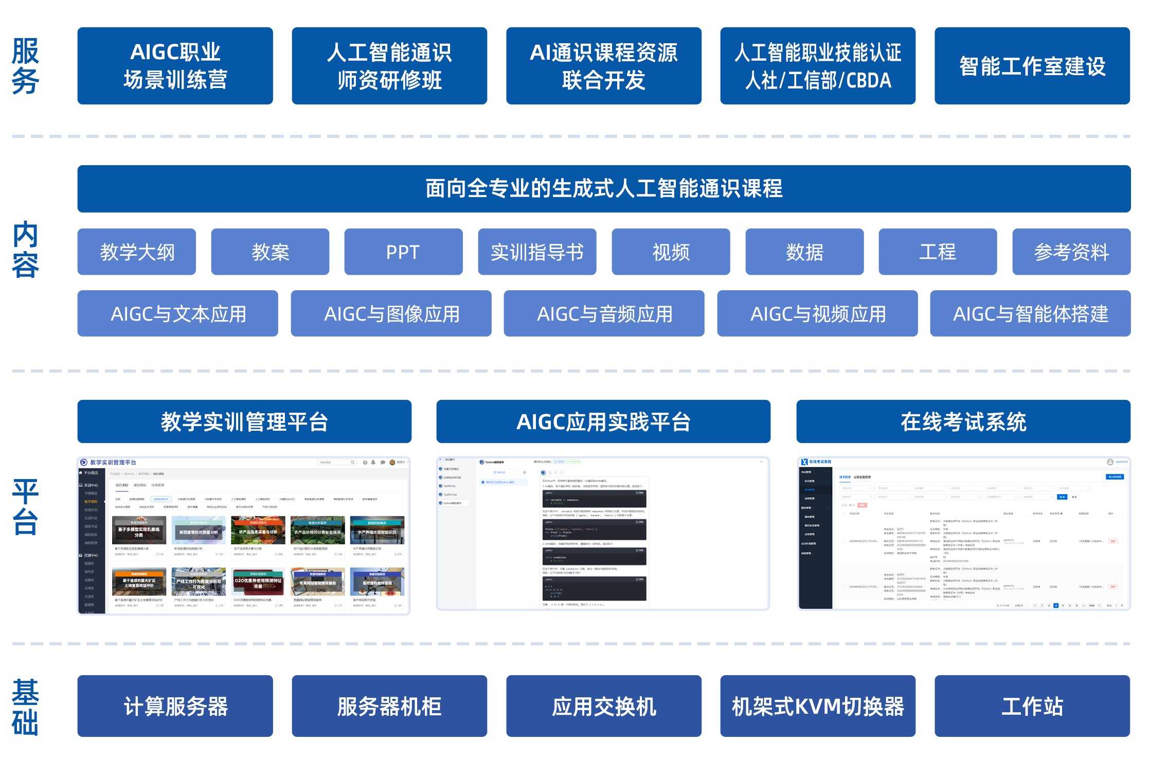 基于DeepSeek的AIGC通识课程解决方案2.jpg