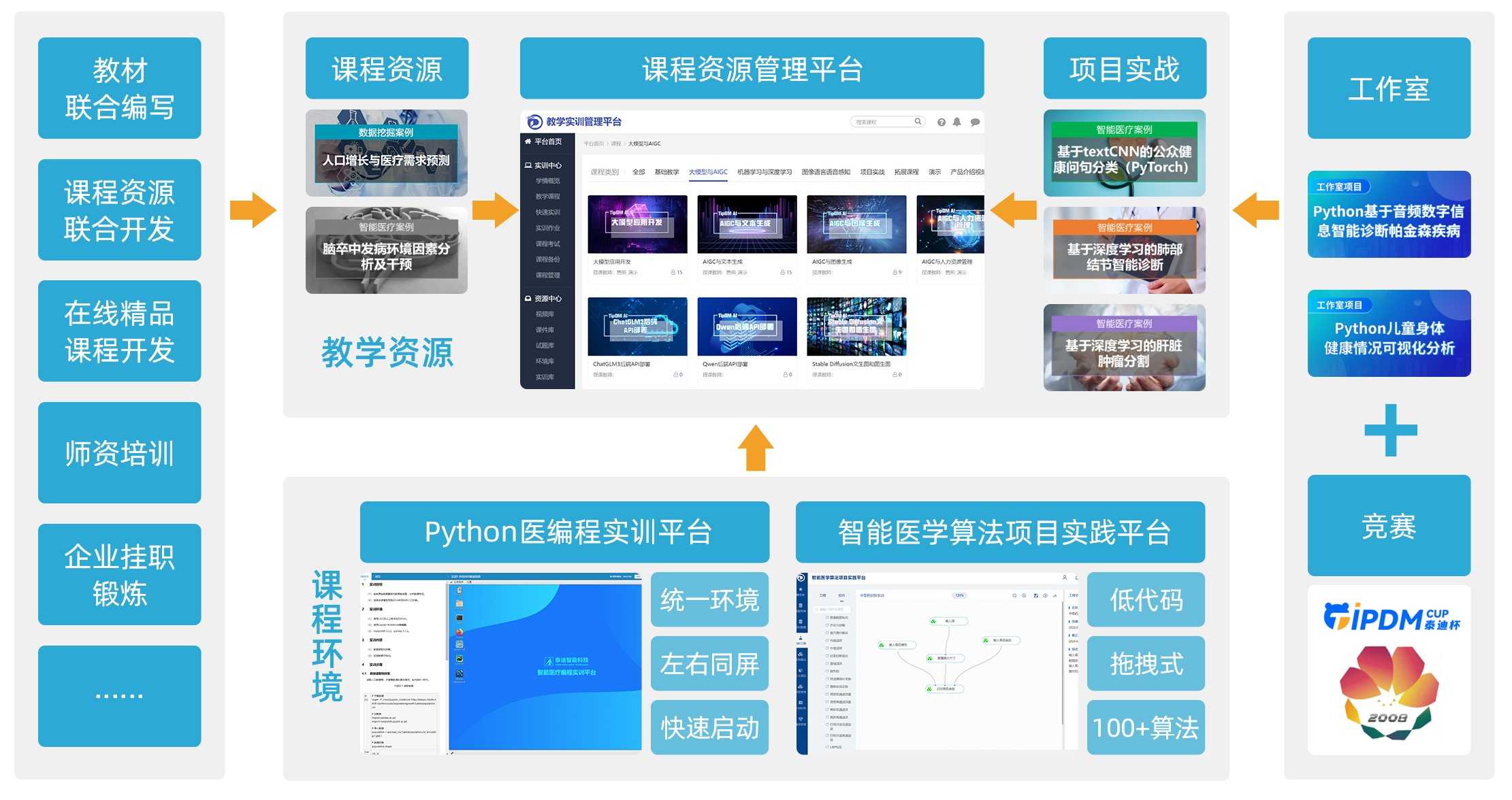 智能医学课程解决方案2.jpg