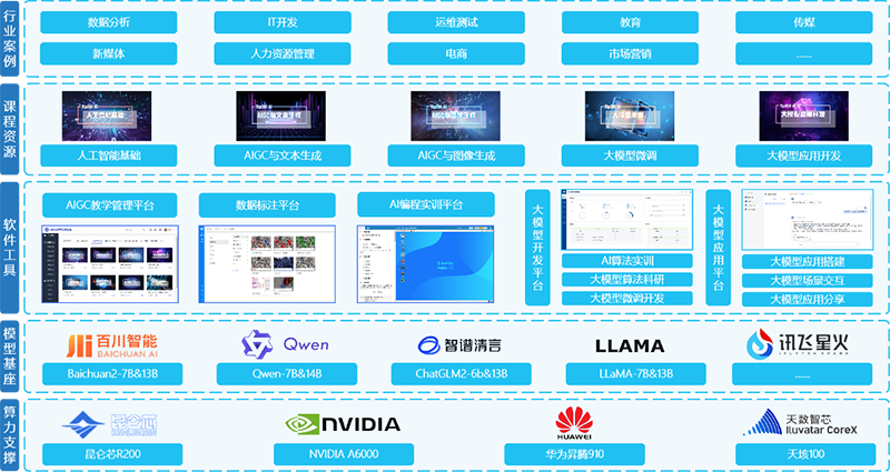 人工智能实验实验室架构图.png