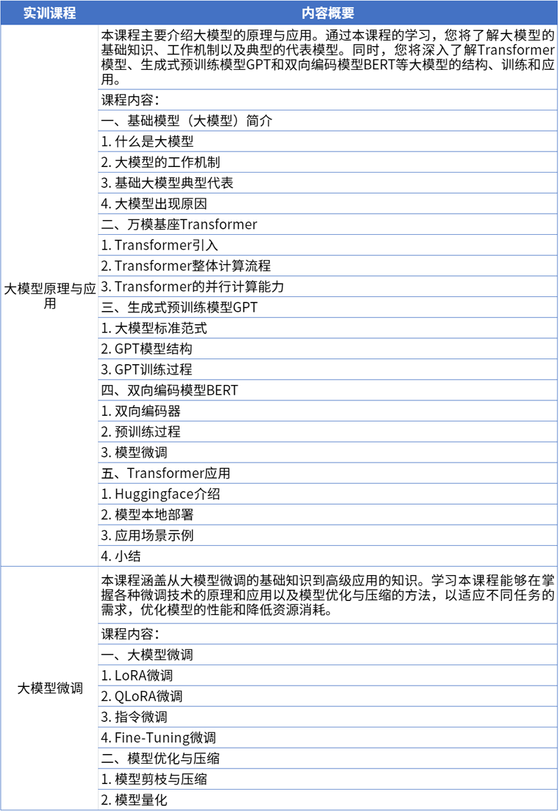 大模型微调课程大纲.png