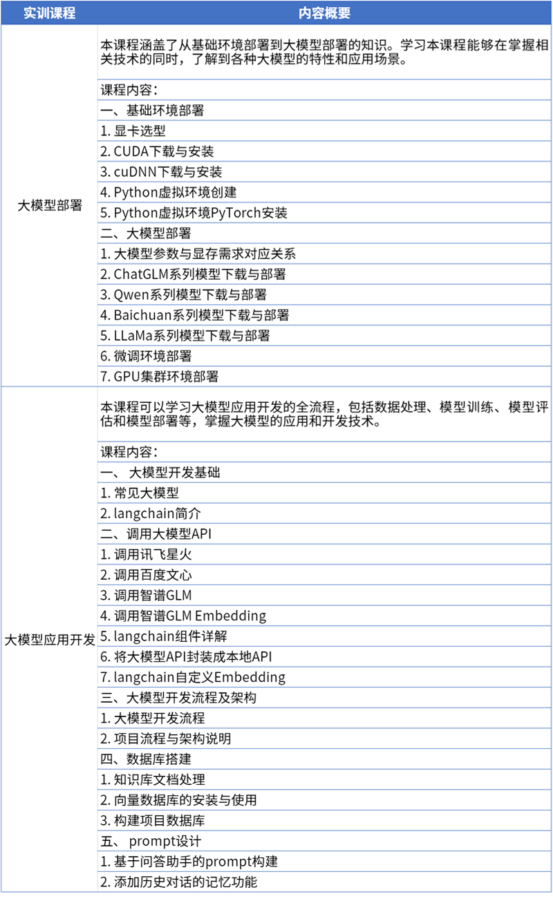 大模型应用开发课程大纲.png