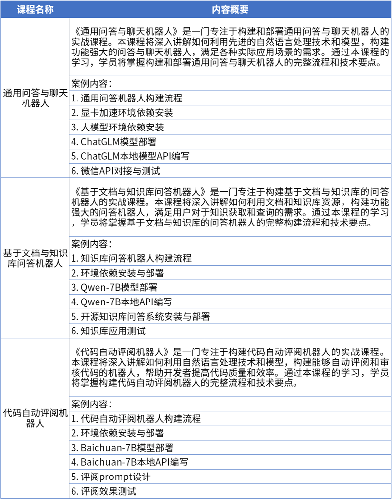 大模型应用开发案例.png