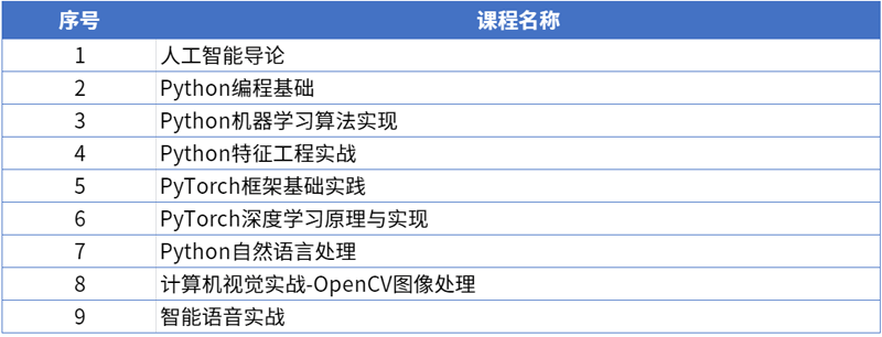 人工智能基础课程.png