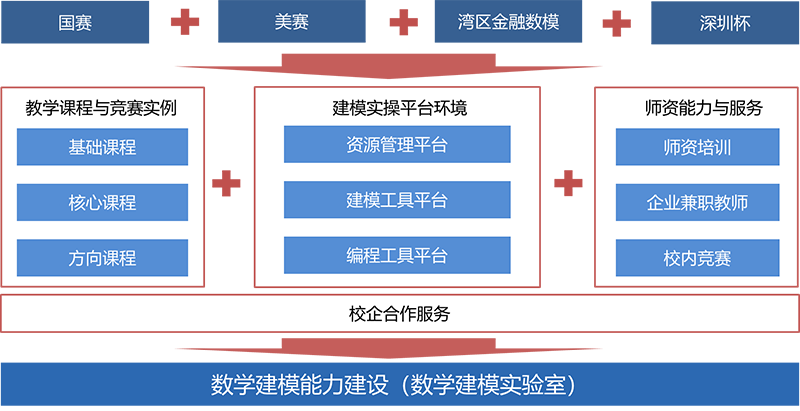 1数学建模能力建设架构图.png