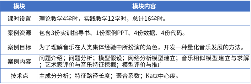 2音乐派别变革分析案例内容.png