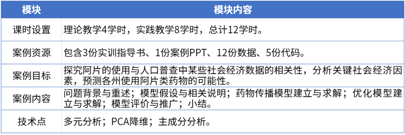 4阿片类药物危机分析及对策案例内容.png