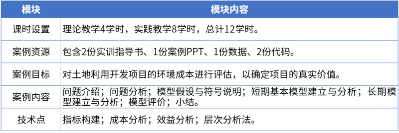 5土地利用项目成本效益分析案例内容.png