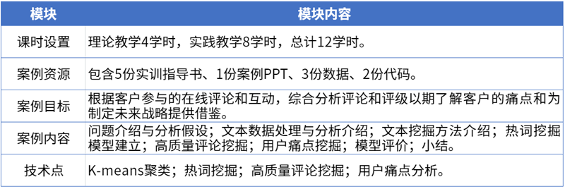 6基于高质量评论挖掘的商品优化系统案例内容.png