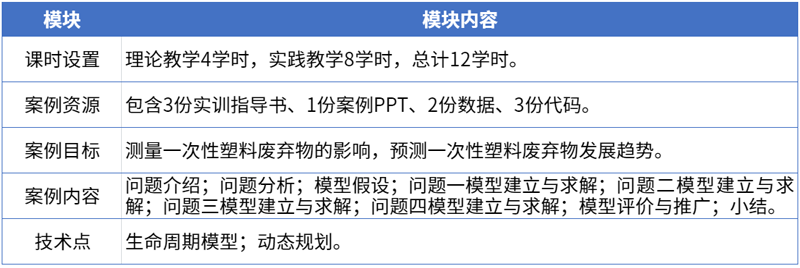 7一次性塑料废弃物影响分析案例内容.png