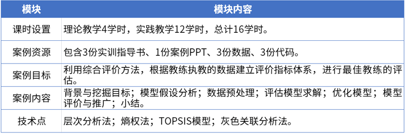 9基于灰色关联评估模型的最佳教练评估案例内容.png
