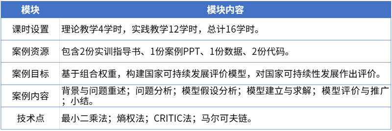 10于组合权重的国家可持续性发展评价案例内容.png