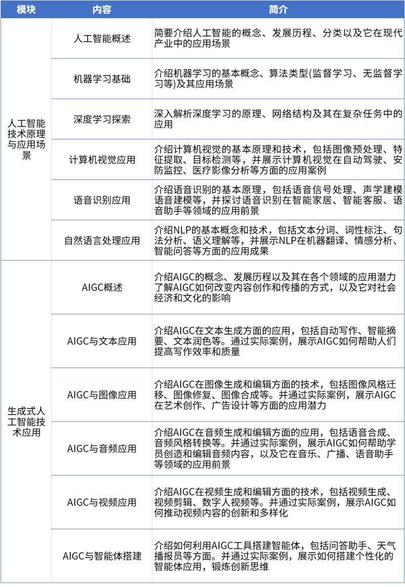 3人工智能通识课内容大纲.png