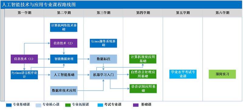 2课程路线图.png