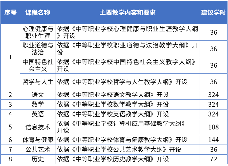 3公共基础课.png