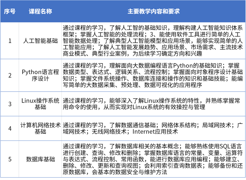 4专业基础课.png