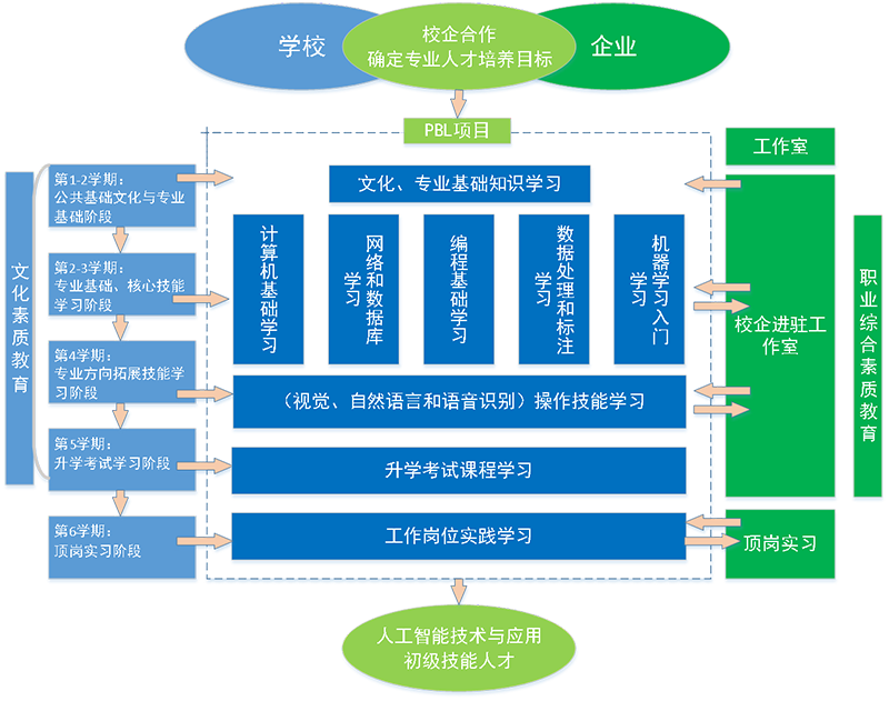 7人才培养模式.png