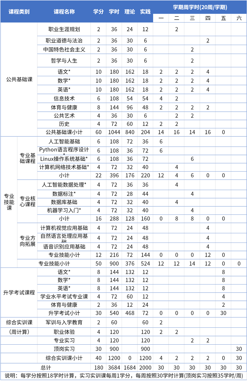 9教学安排表.png