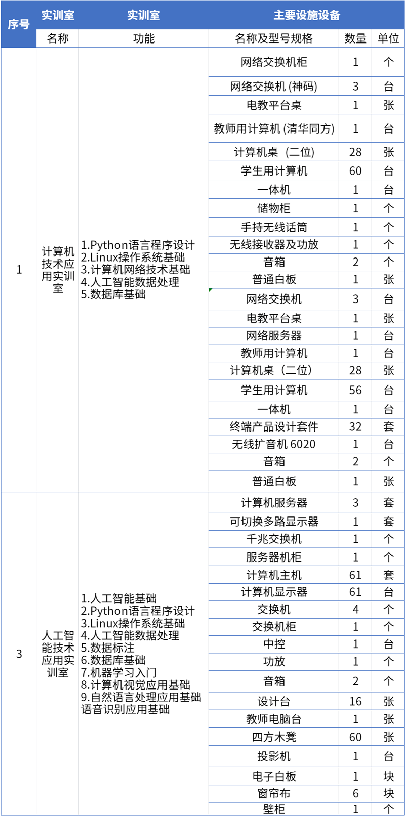 10校内实训室.png