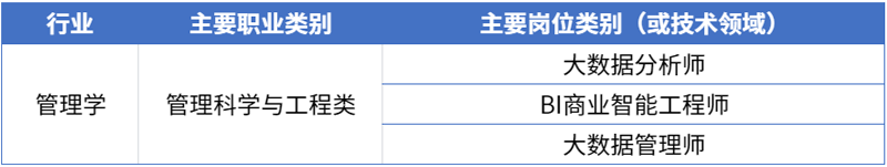 1专业面向.png