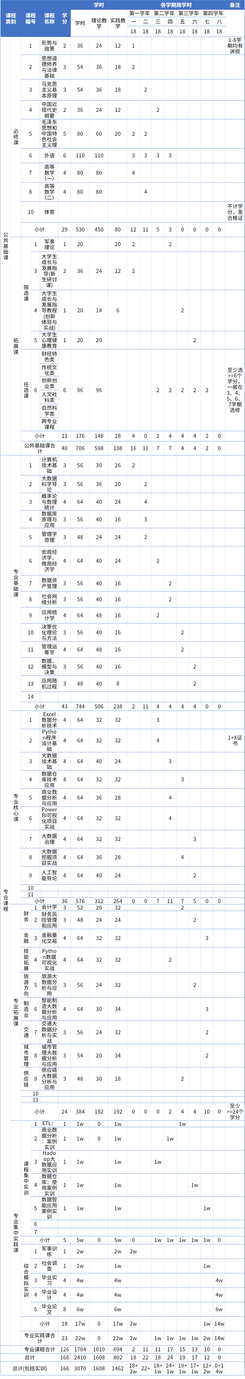 6课程设计与教学进度表.png