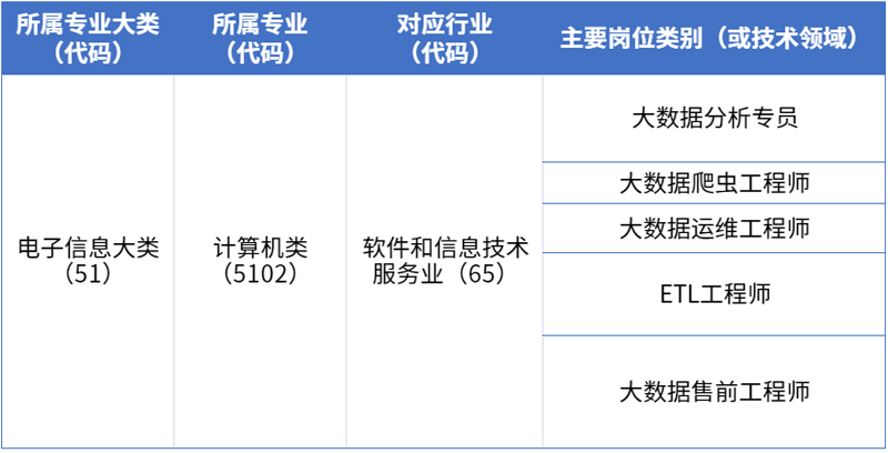 1面向行业和岗位.png