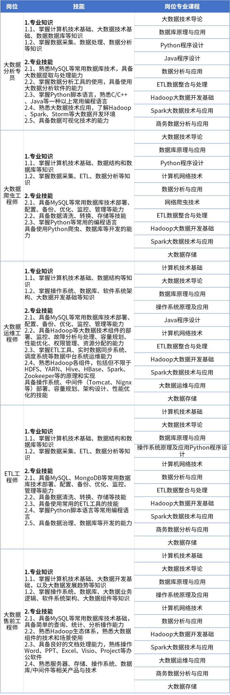 2岗位技能.png