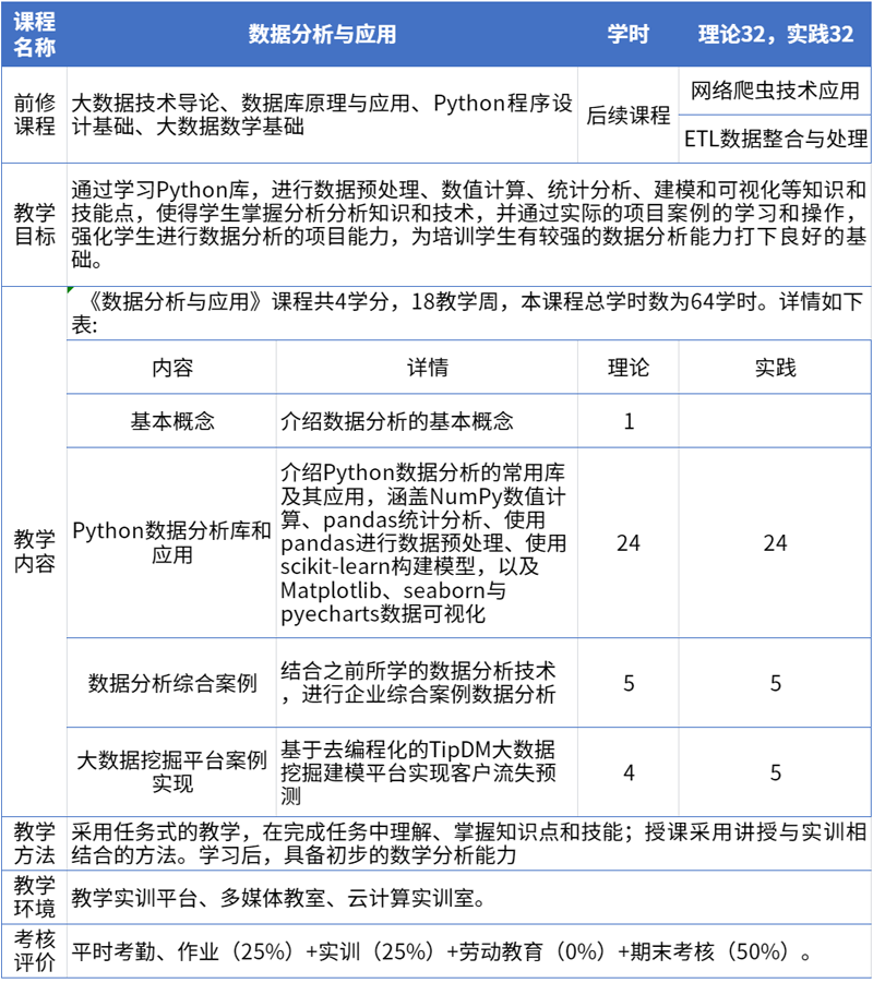 5数据分析与应用.png