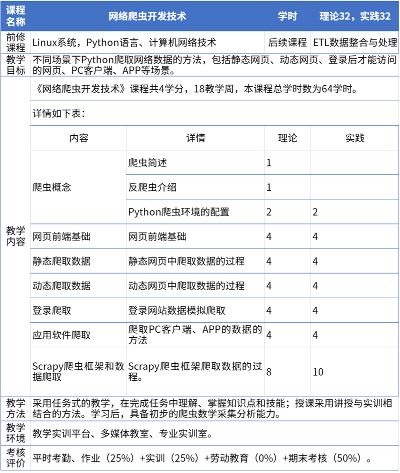 6网络爬虫开发技术.png